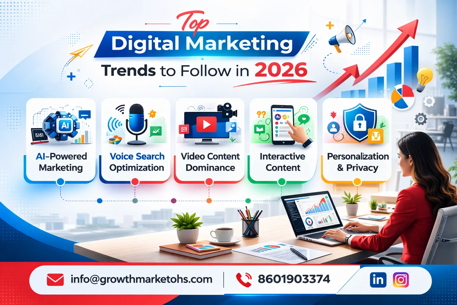 Here's most awaited digital marketing trends 2026 by Growth Marketohs