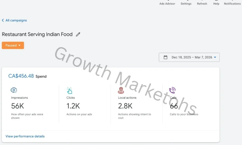 Delivered 50-60% ROI as PPC Agency in Canada for a restaurant.