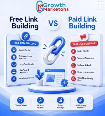 Explore about Free Link Building vs Paid Link Building
