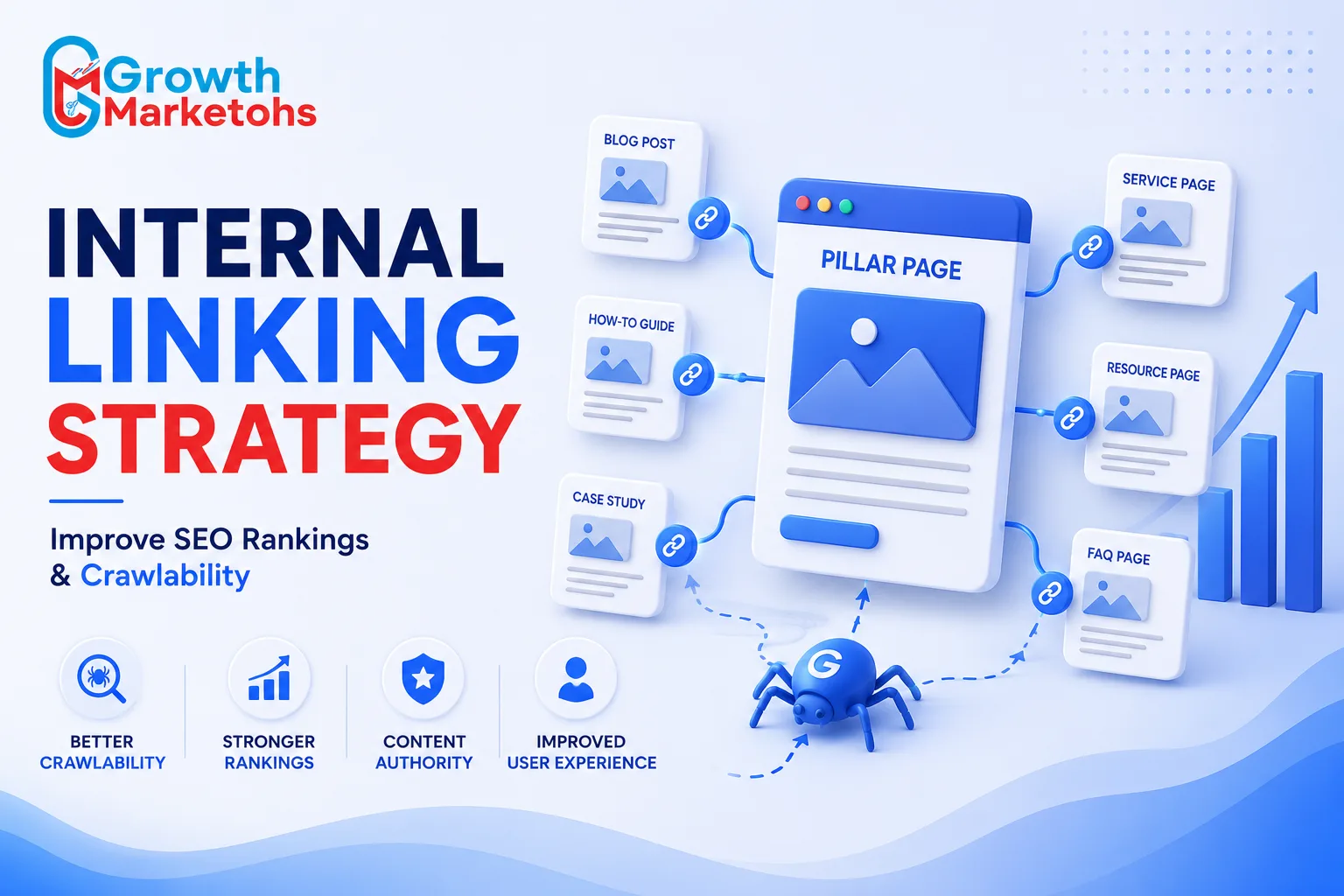 Explore the Internal Linking Strategy for Growth & Better Crawling